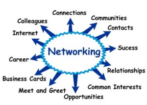 Some possible topics about networking
